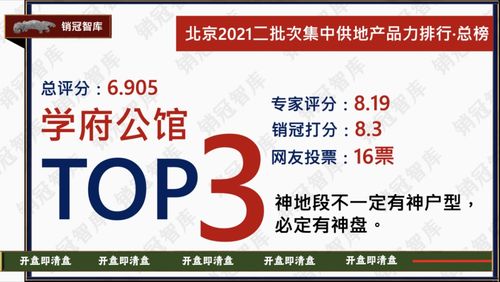 幸福里润园总榜top1丨北京2021二批次产品力排行