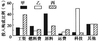 下图为某地区等压线分布图.读图回答1~2题. 1.图中②地吹A.西北风B.东南风C.西南风D.东北风2.下列说法正确的是A.①地的气温年较差比②地小B.此时①地风力比②地强劲C.未来几天.北京可能出现阴雨天气D.图示季节.我国南北地区普遍高温--精英家教网--